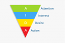 Рекламная модель AIDA (Attention, Interest, Desire, Action — внимание, интерес, желание, действие)
