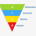 Рекламная модель AIDA (Attention, Interest, Desire, Action — внимание, интерес, желание, действие)